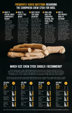 Canophera Natural Dog Chew Sticks made of coffee tree wood